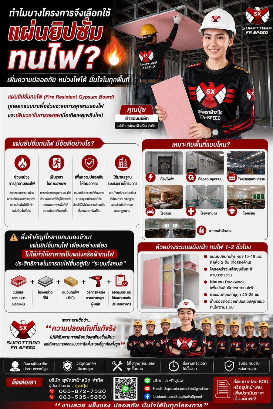 แผ่นยิปซัมทนไฟ