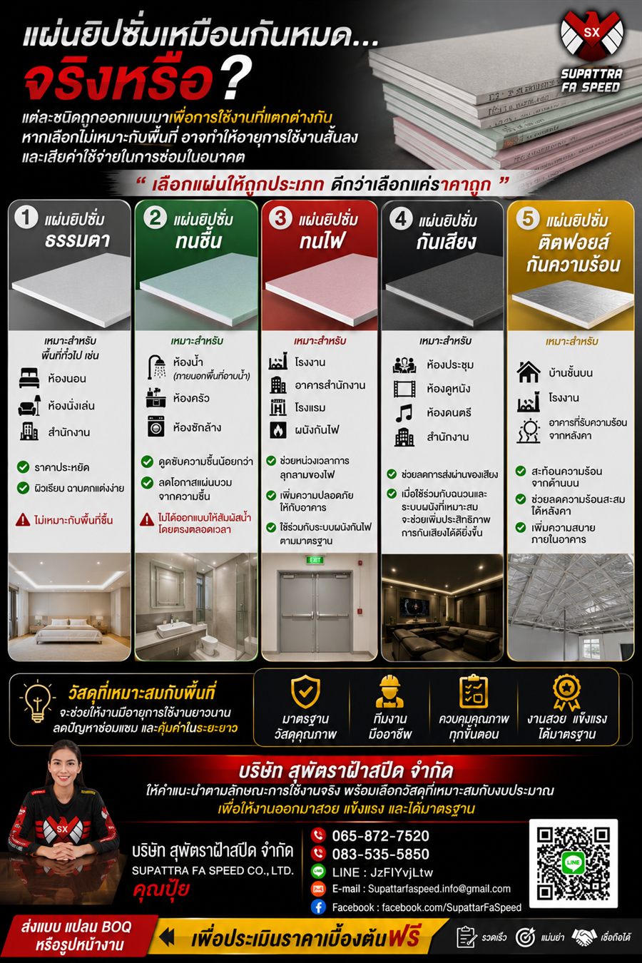 ประเภทแผ่นยิปซัม